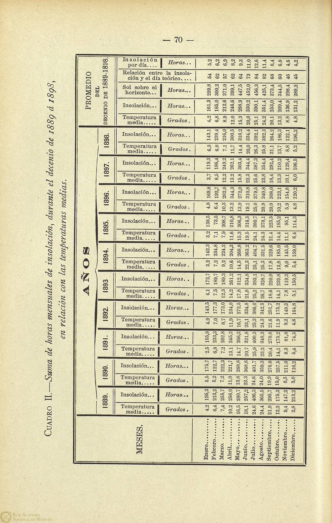 70