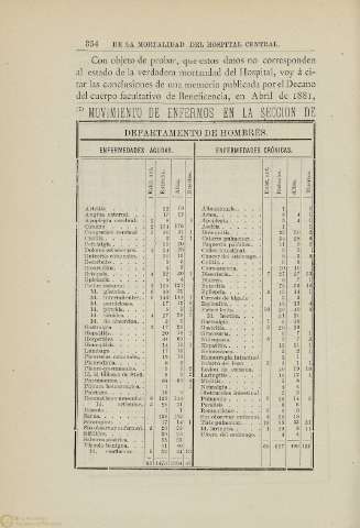354