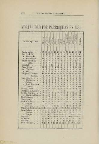 424
