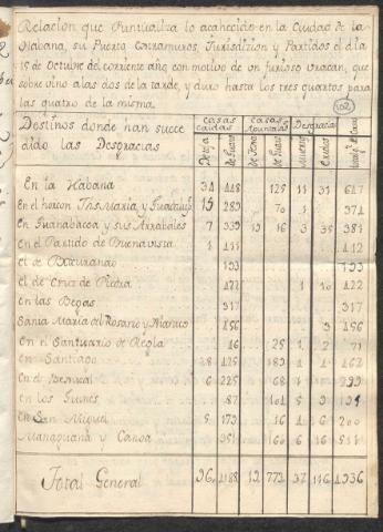 Imagen del registro
